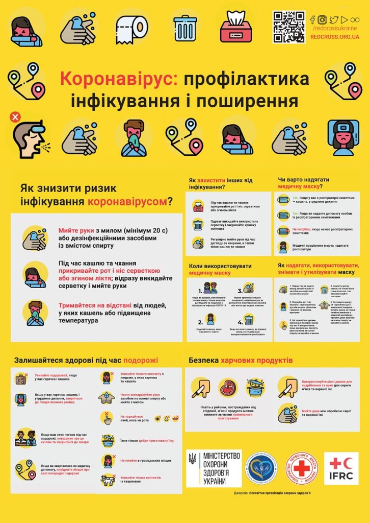 Профілактичні заходи проти коронавірусу
