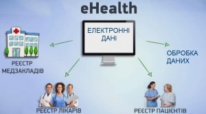 Електронна система охорони здоров'я eHealth