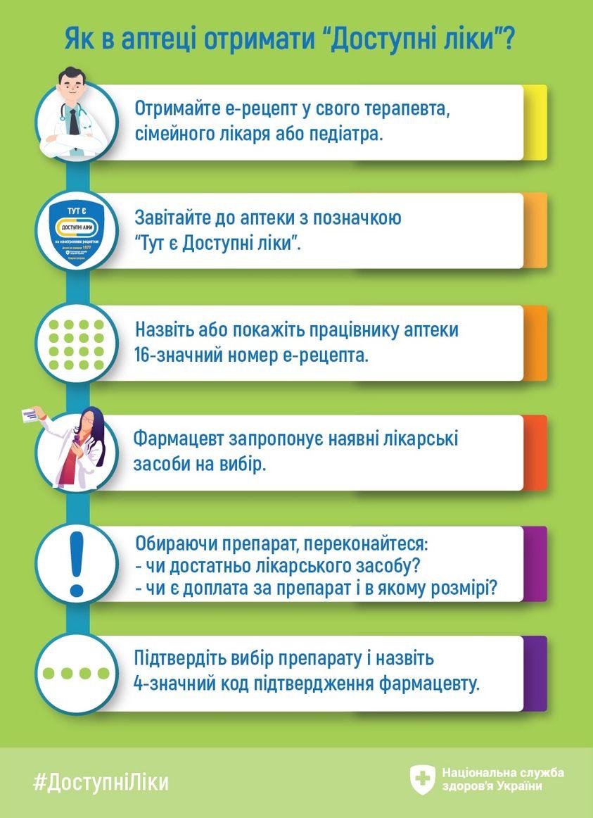 Національна служба здоров’я України інформує